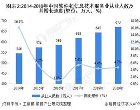 中國(guó)軟件和信息技術(shù)服務(wù)行業(yè)運(yùn)行發(fā)展現(xiàn)狀與競(jìng)爭(zhēng)格局分析
